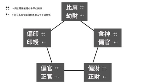 通根|四柱推命の通根と透干の意味とは？ 